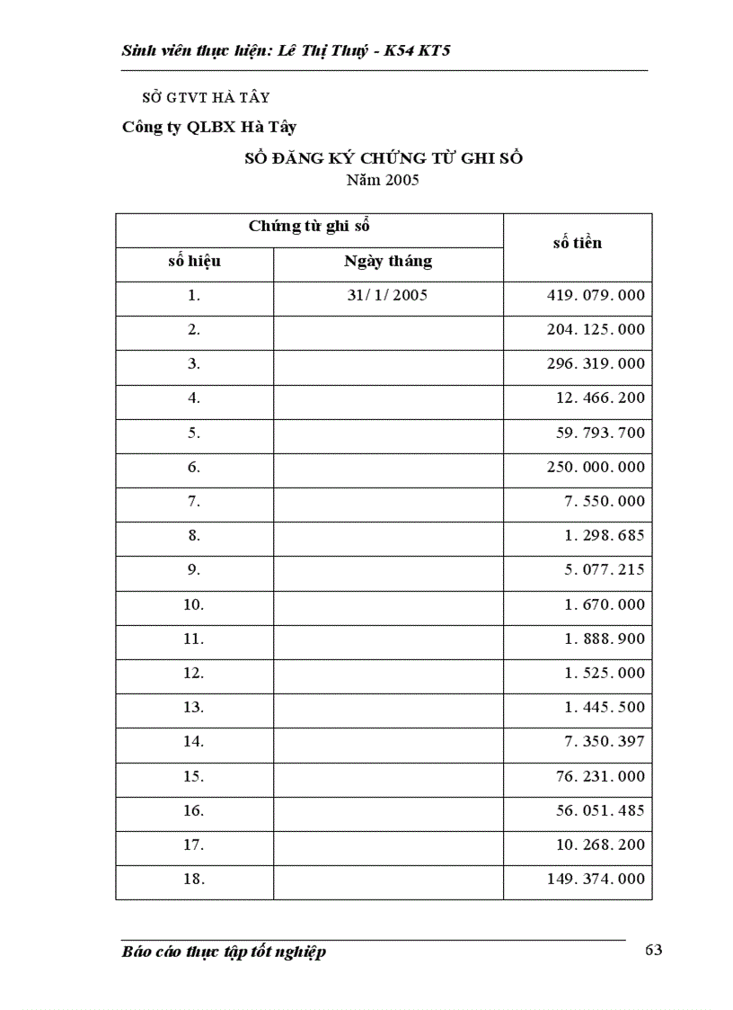 image for page kế toán nghiệp vụ vốn bằng tiền và các khoản phải thanh toán 1
