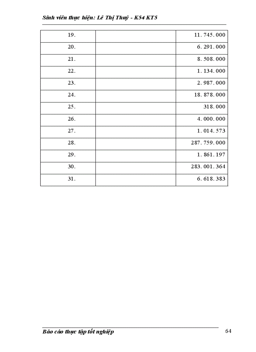 image for page kế toán nghiệp vụ vốn bằng tiền và các khoản phải thanh toán 1