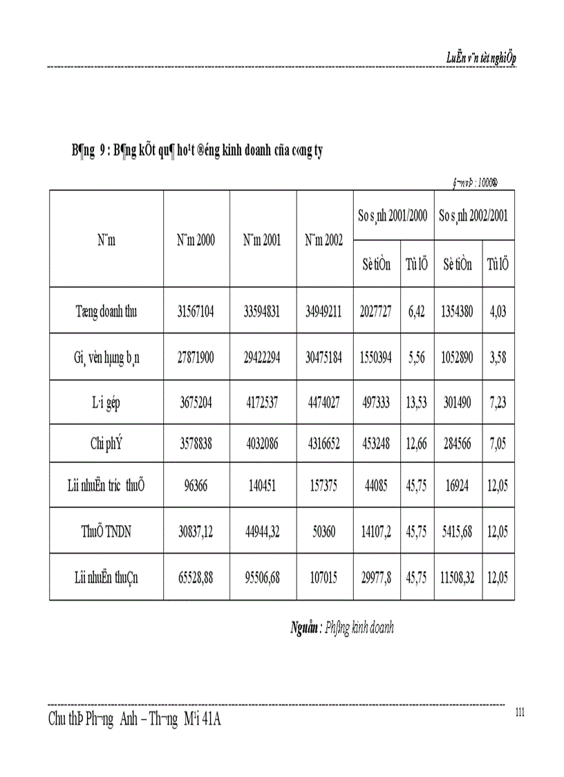 image for page Một số biện pháp thúc đẩy hoạt động kinh doanh của công ty Bách hoá số 5 Nam Bộ 1
