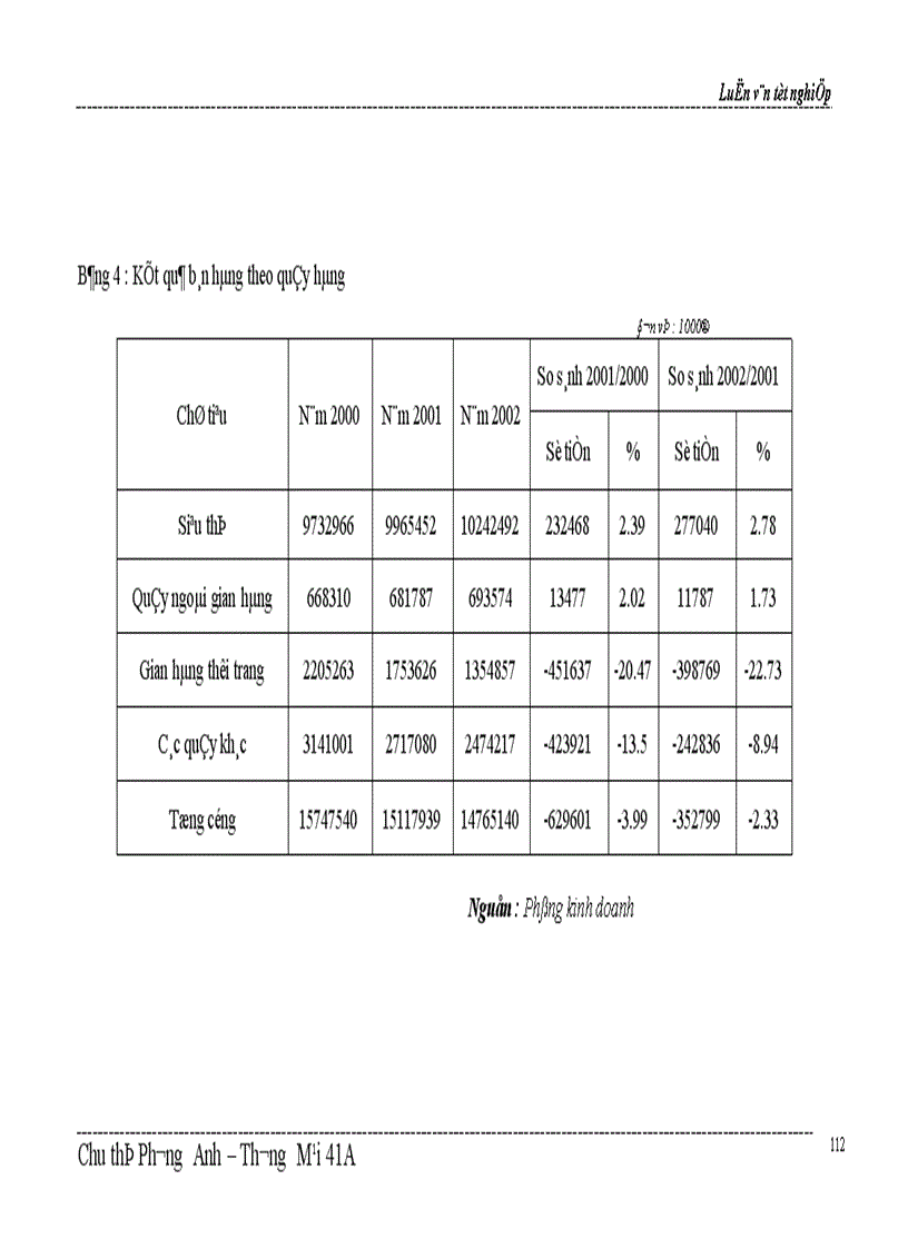 image for page Một số biện pháp thúc đẩy hoạt động kinh doanh của công ty Bách hoá số 5 Nam Bộ 1