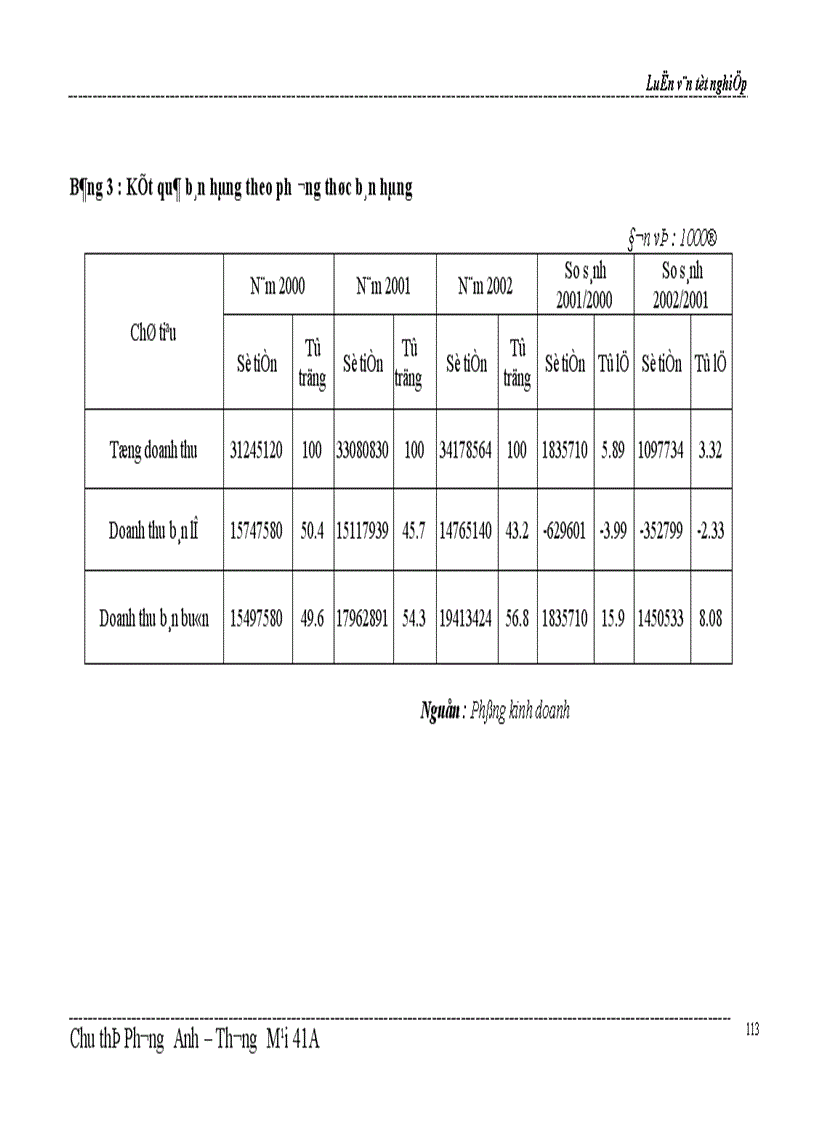image for page Một số biện pháp thúc đẩy hoạt động kinh doanh của công ty Bách hoá số 5 Nam Bộ 1