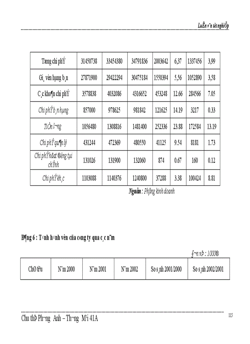 image for page Một số biện pháp thúc đẩy hoạt động kinh doanh của công ty Bách hoá số 5 Nam Bộ 1