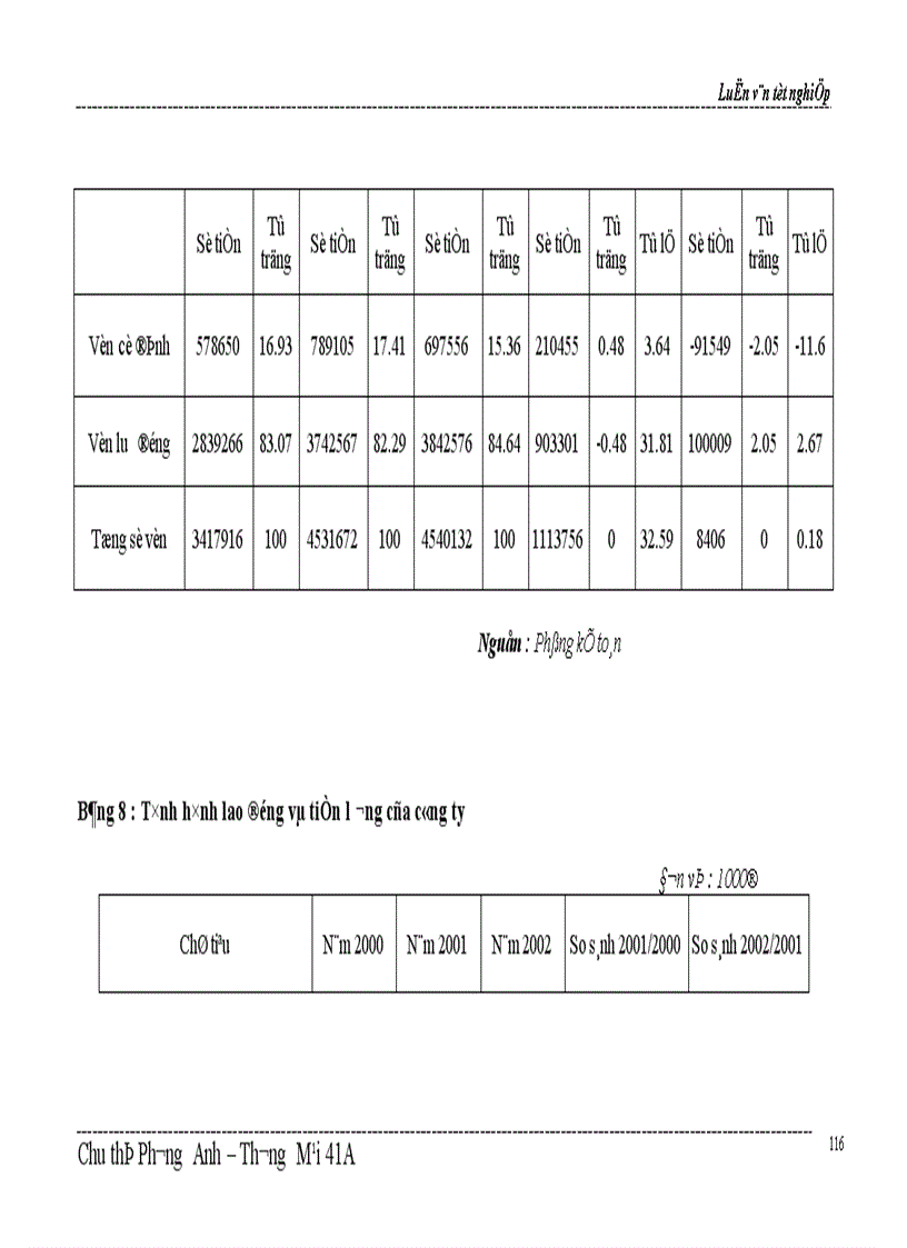 image for page Một số biện pháp thúc đẩy hoạt động kinh doanh của công ty Bách hoá số 5 Nam Bộ 1