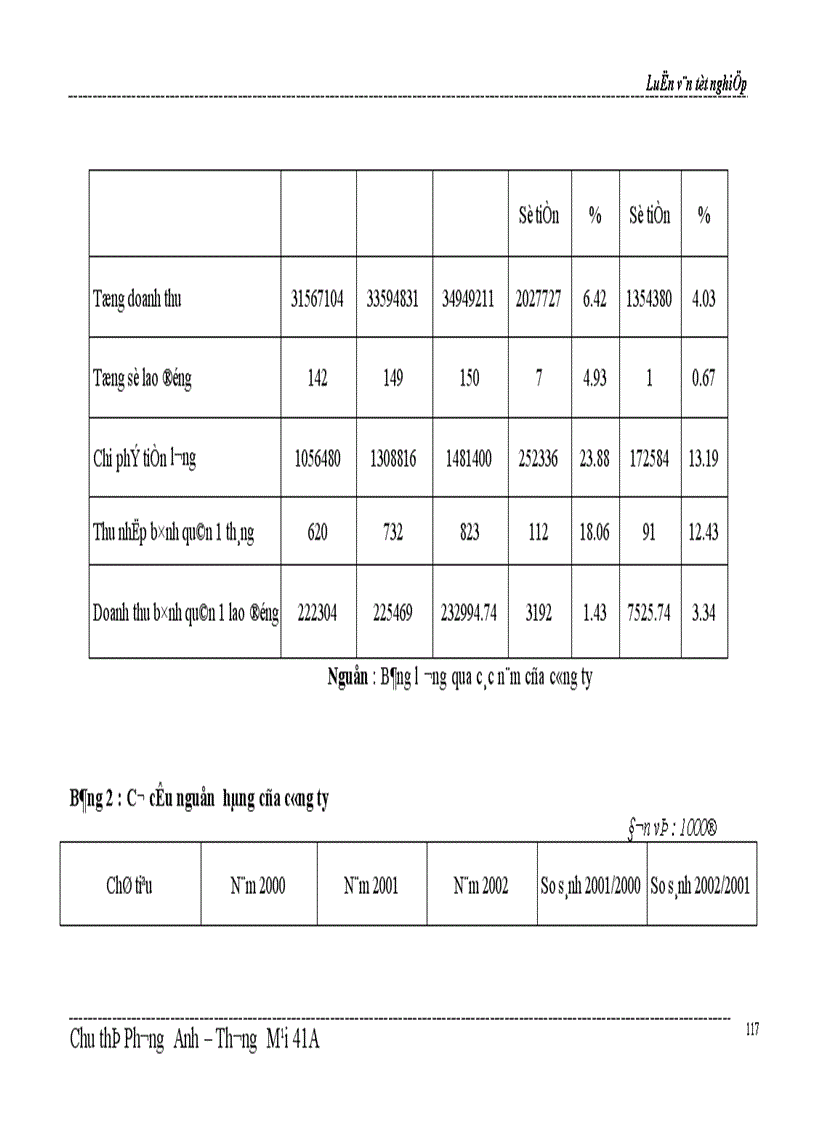 image for page Một số biện pháp thúc đẩy hoạt động kinh doanh của công ty Bách hoá số 5 Nam Bộ 1