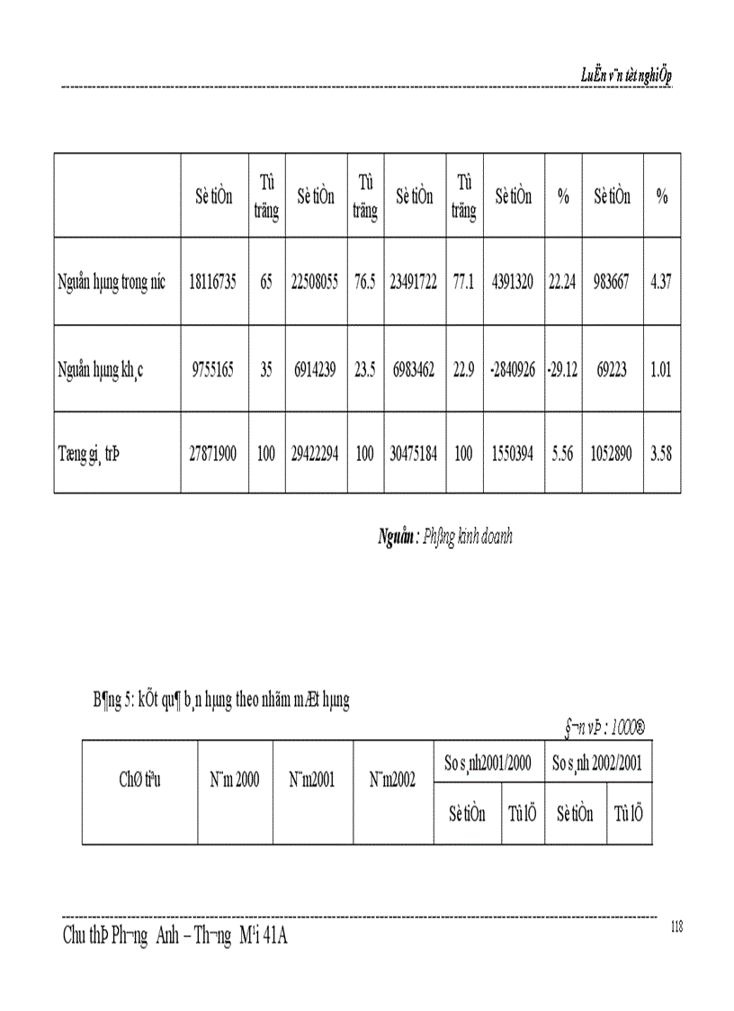 image for page Một số biện pháp thúc đẩy hoạt động kinh doanh của công ty Bách hoá số 5 Nam Bộ 1