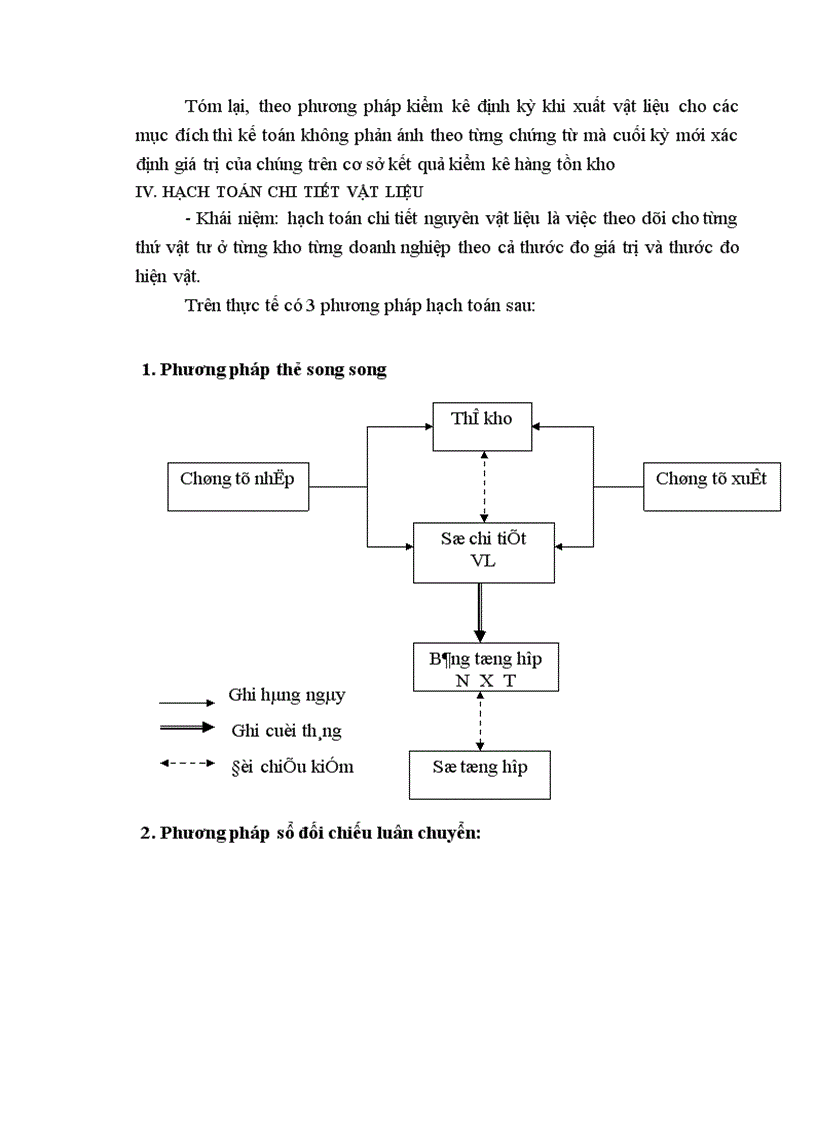 image for page Hoàn thiện kế toán nguyên liệu vật liệu 1