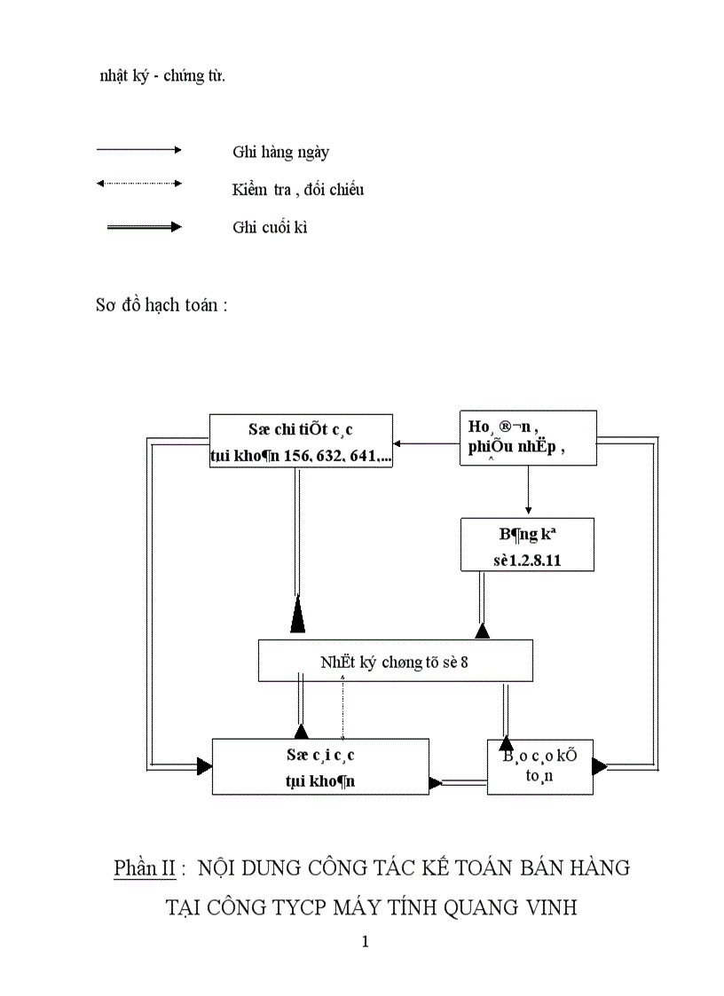 image for page Hạch toán kế toán bán hàng tại công ty Máy tính Việt Nam I