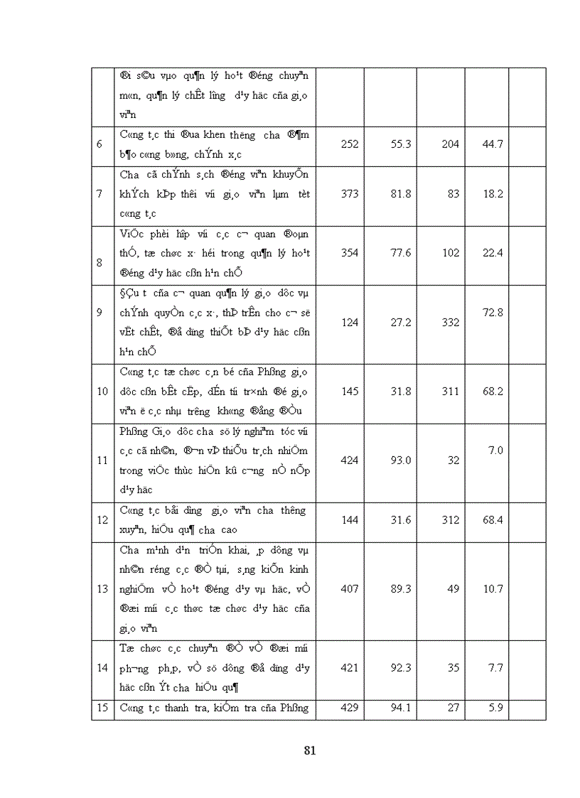 image for page Biện pháp quản lý hoạt động dạy học ở trường tiểu học của Phòng Giáo dục huyện Yên Lạc tỉnh Vĩnh Phúc 1
