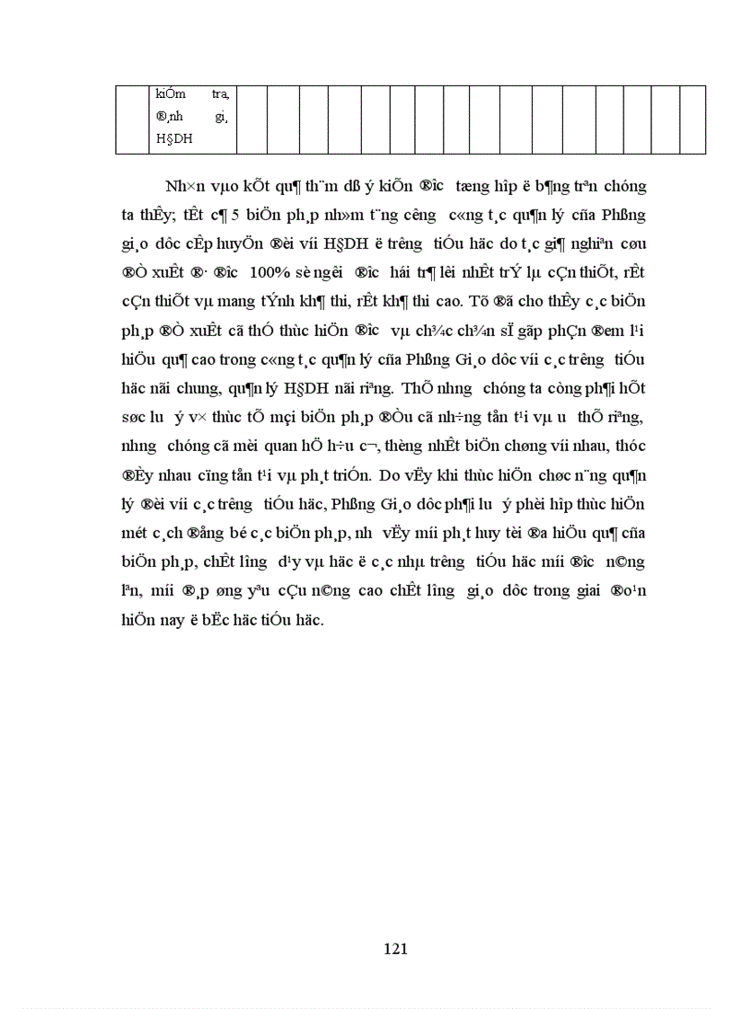 image for page Biện pháp quản lý hoạt động dạy học ở trường tiểu học của Phòng Giáo dục huyện Yên Lạc tỉnh Vĩnh Phúc 1