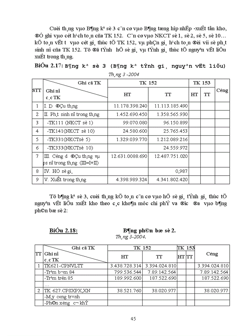 image for page Hoàn thiện công tác hạch toán nguyên vật liệu với việc tăng cường hiệu quả sử dụng nguyên vật liệu tại Công ty cơ khí ô tô 1 5 1