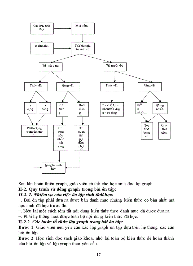 image for page sử dụng phương pháp Graph trong dạy học phần sinh thái học THPT 1