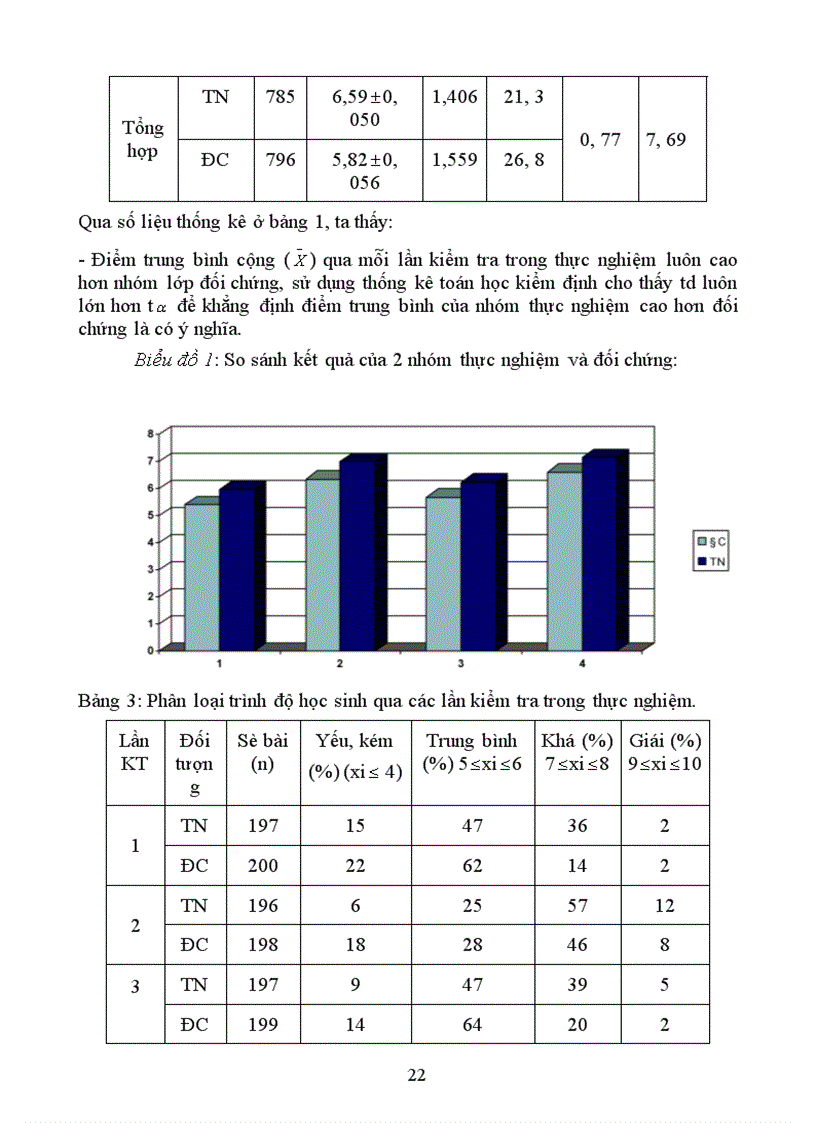 image for page sử dụng phương pháp Graph trong dạy học phần sinh thái học THPT 1