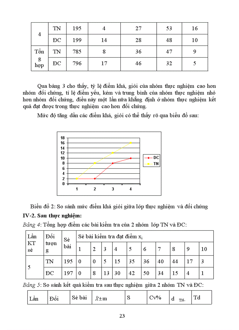 image for page sử dụng phương pháp Graph trong dạy học phần sinh thái học THPT 1