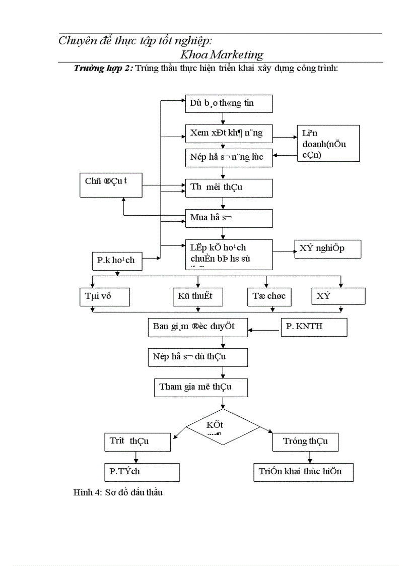 image for page Tổ chức hệ thống thông tin và nghiên cứu marketing trong công ty xây dựng công nghiệp Hà Nội 1