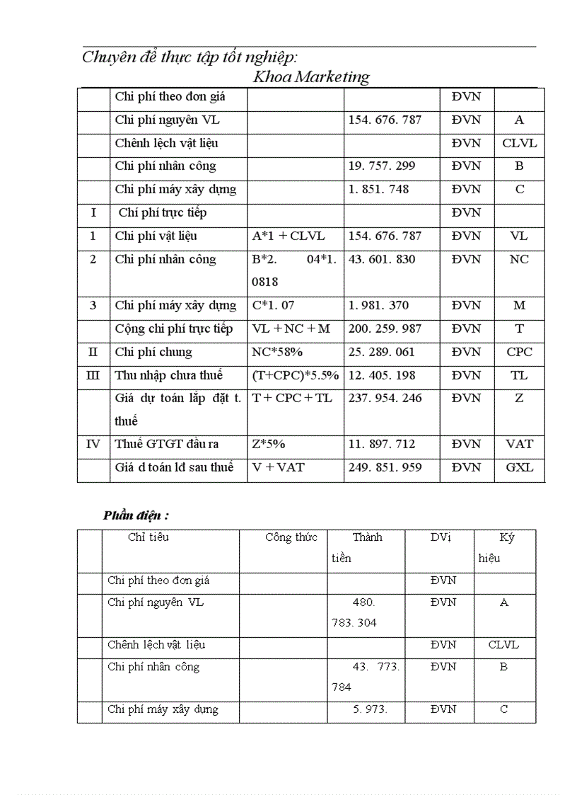 image for page Tổ chức hệ thống thông tin và nghiên cứu marketing trong công ty xây dựng công nghiệp Hà Nội 1