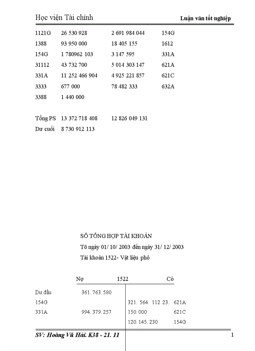 image for page Tổ chức công tác kế toán nguyên vật liệu và phân tích tình hình quản lý nguyên vật liệu ở công ty Giầy Thụy Khuê