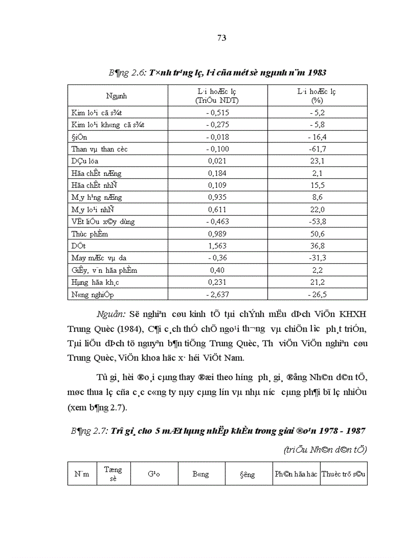 image for page Tác động của ngoại thương đến phát triển kinh tế Trung Quốc