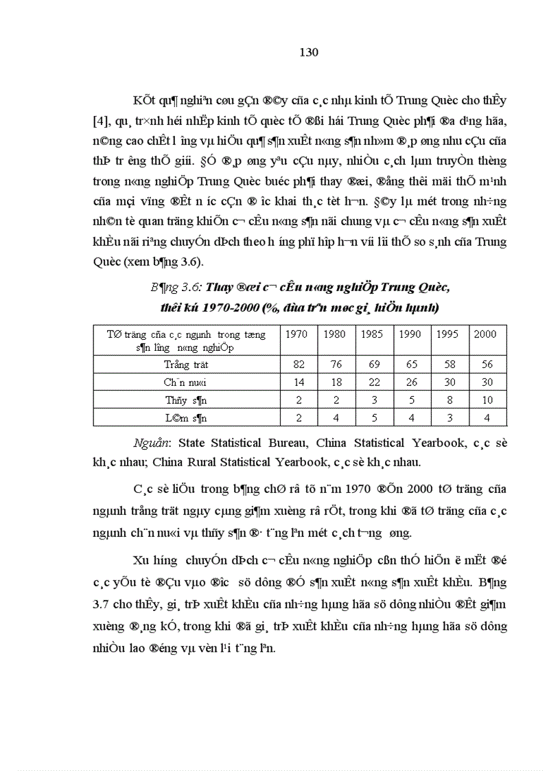image for page Tác động của ngoại thương đến phát triển kinh tế Trung Quốc