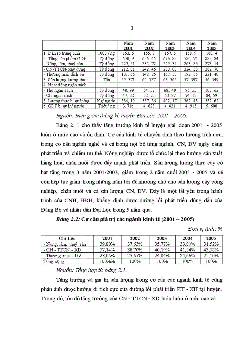 image for page Tín dụng của Ngân hàng Nông nghiệp và phát triển nông thôn đối với phát triển kinh tế xã hội ở Đại Lộc Quảng Nam 1