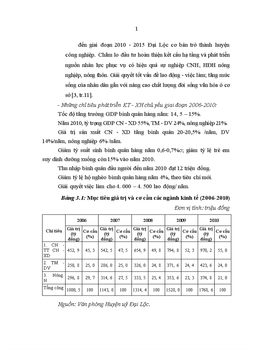image for page Tín dụng của Ngân hàng Nông nghiệp và phát triển nông thôn đối với phát triển kinh tế xã hội ở Đại Lộc Quảng Nam 1