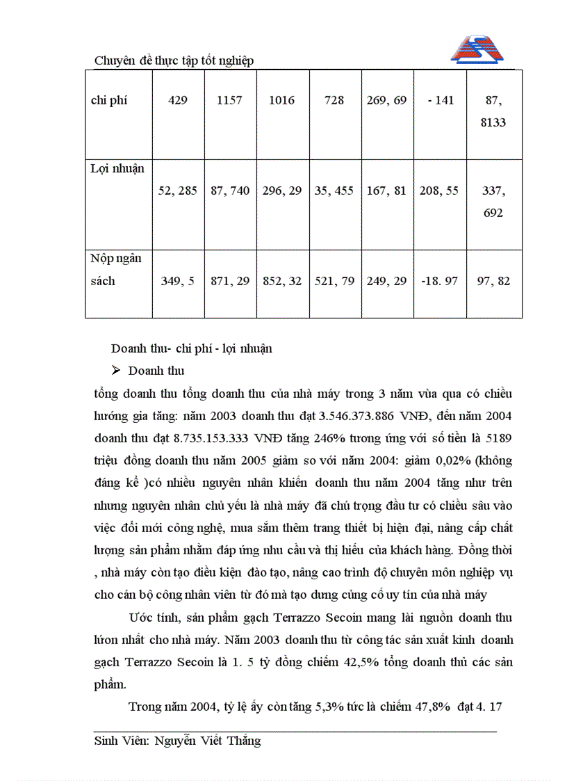 image for page Một số biện pháp nhằm đẩy mạnh hoạt động tiêu thụ sản phẩm gạch Terrazzo Secoin của nhà máy vật liệu xây dựng Seterra Secoin