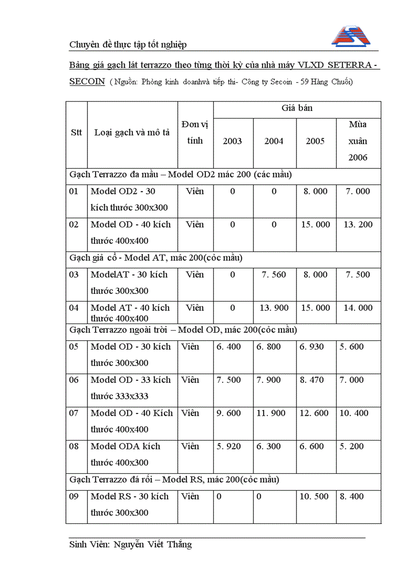 image for page Một số biện pháp nhằm đẩy mạnh hoạt động tiêu thụ sản phẩm gạch Terrazzo Secoin của nhà máy vật liệu xây dựng Seterra Secoin