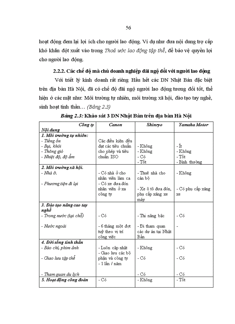 image for page Lợi ích kinh tế của người lao động trong các doanh nghiệp có vốn đầu tư của Nhật Bản trên địa bàn Hà Nội
