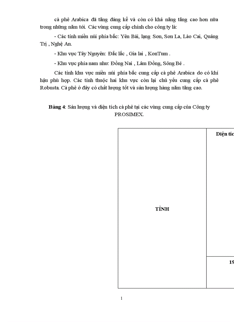 image for page Thực trạng và giải pháp nhằm nâng cao hiệu quả quy trình sản xuất và xuất khẩu tại công ty sản xuất và xuất khẩu Prosimex