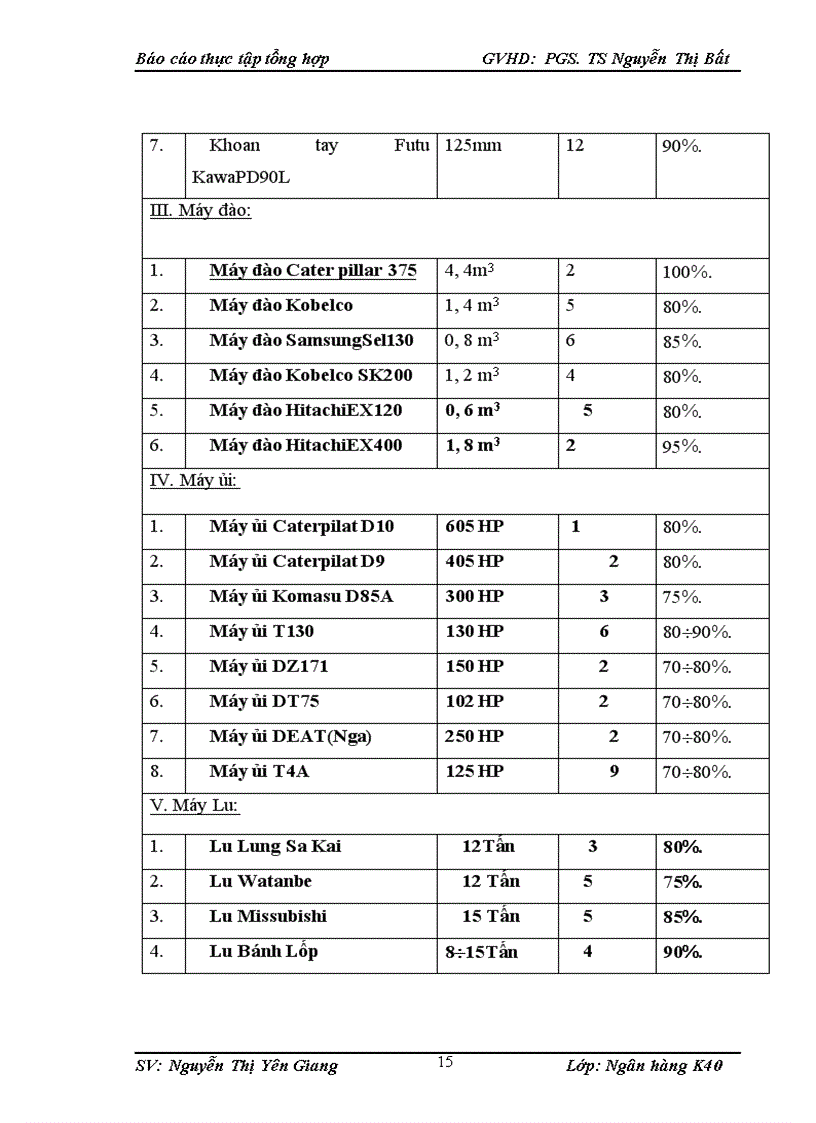 image for page Tình hình hoạt động sản xuất kinh doanh tại Công ty Cổ phần Xây dựng và Thương mại Thiên Thanh