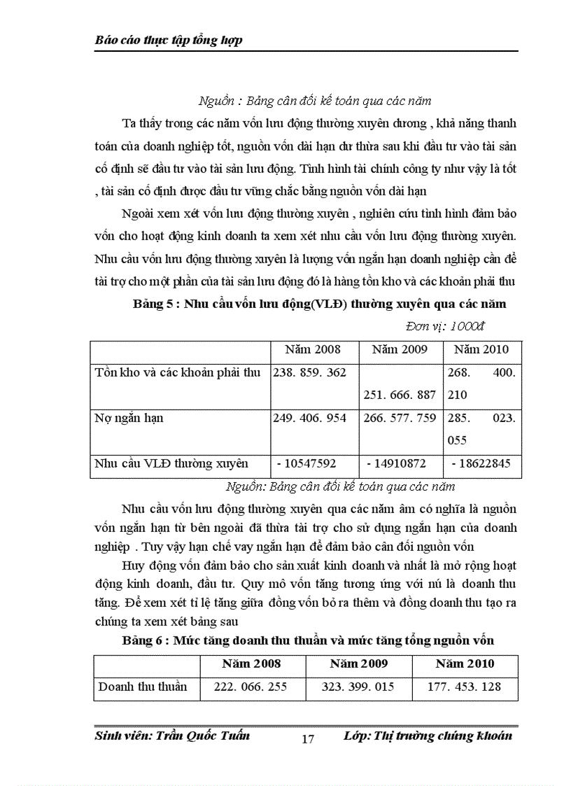 image for page tình hình hoạt động sản xuất kinh doanh của công ty cổ phần chuyển mạch tài chính quốc gia việt nam