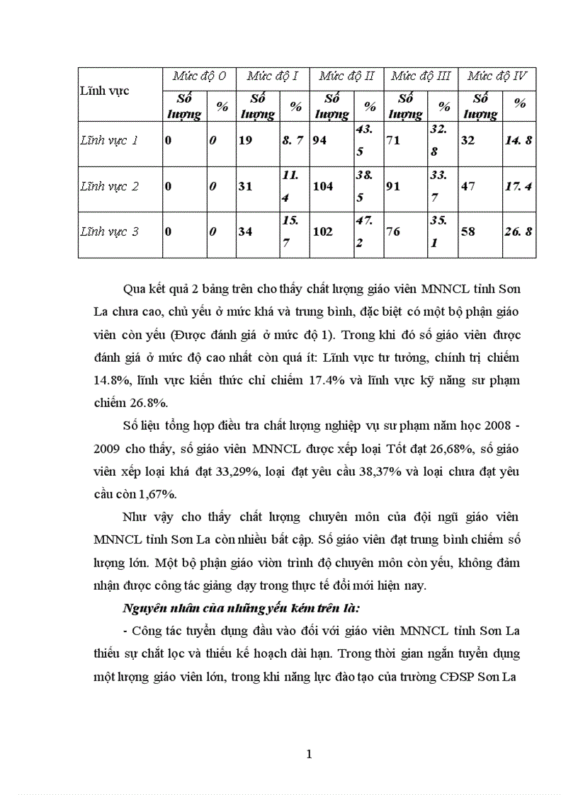 image for page Biện pháp phát triển đội ngũ giáo viên các trường mầm non ngoài công lập tỉnh Sơn La 1