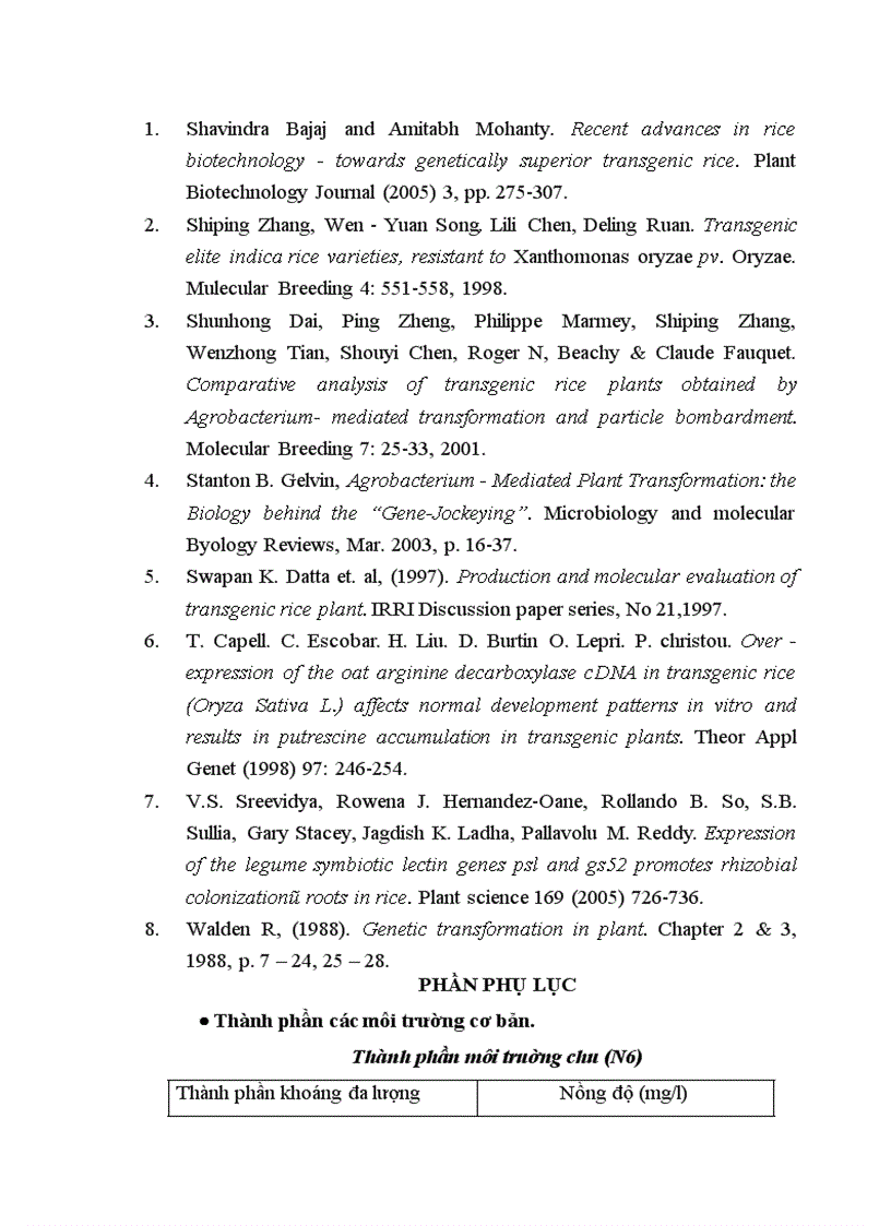 image for page Nghiên cứu tạo cây lúa chuyển gen Chitinase kháng bệnh đạo ôn nhờ vi khuẩn Agrobacterium tumefaciens