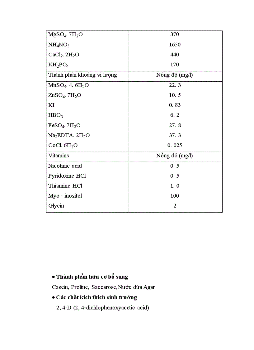 image for page Nghiên cứu tạo cây lúa chuyển gen Chitinase kháng bệnh đạo ôn nhờ vi khuẩn Agrobacterium tumefaciens