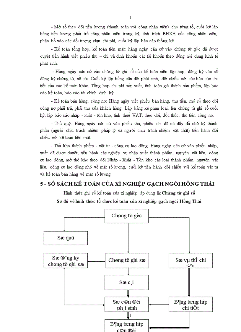 image for page Tổ chức công tác kế toán vật liệu và công cụ dụng cụ tại xí nghiệp gạch ngói Hồng Thái 1