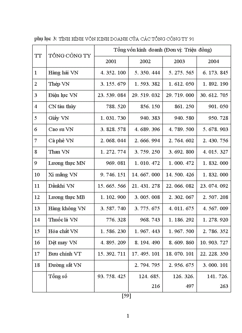 image for page đổi mới tổ chức quản lý Tổng công ty Hoá chất Việt Nam theo mô hình Tập đoàn kinh tế