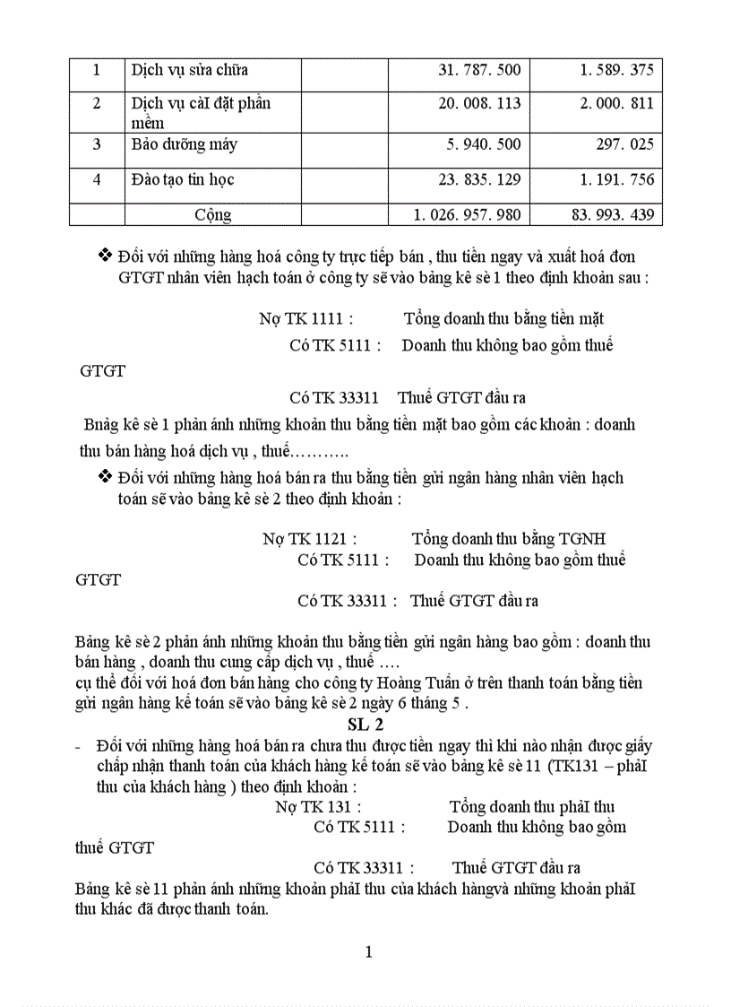 image for page nội dung công tác kế toán bán hàng TạI công tycp máy tính quang vinh 1