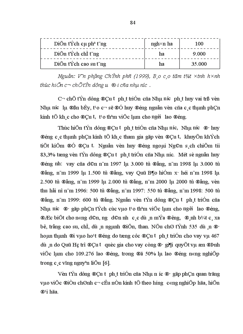 image for page các giải pháp hoàn thiện cơ chế tín dụng đầu tư phát triển của Nhà nước