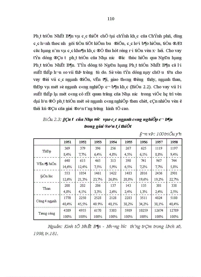 image for page các giải pháp hoàn thiện cơ chế tín dụng đầu tư phát triển của Nhà nước