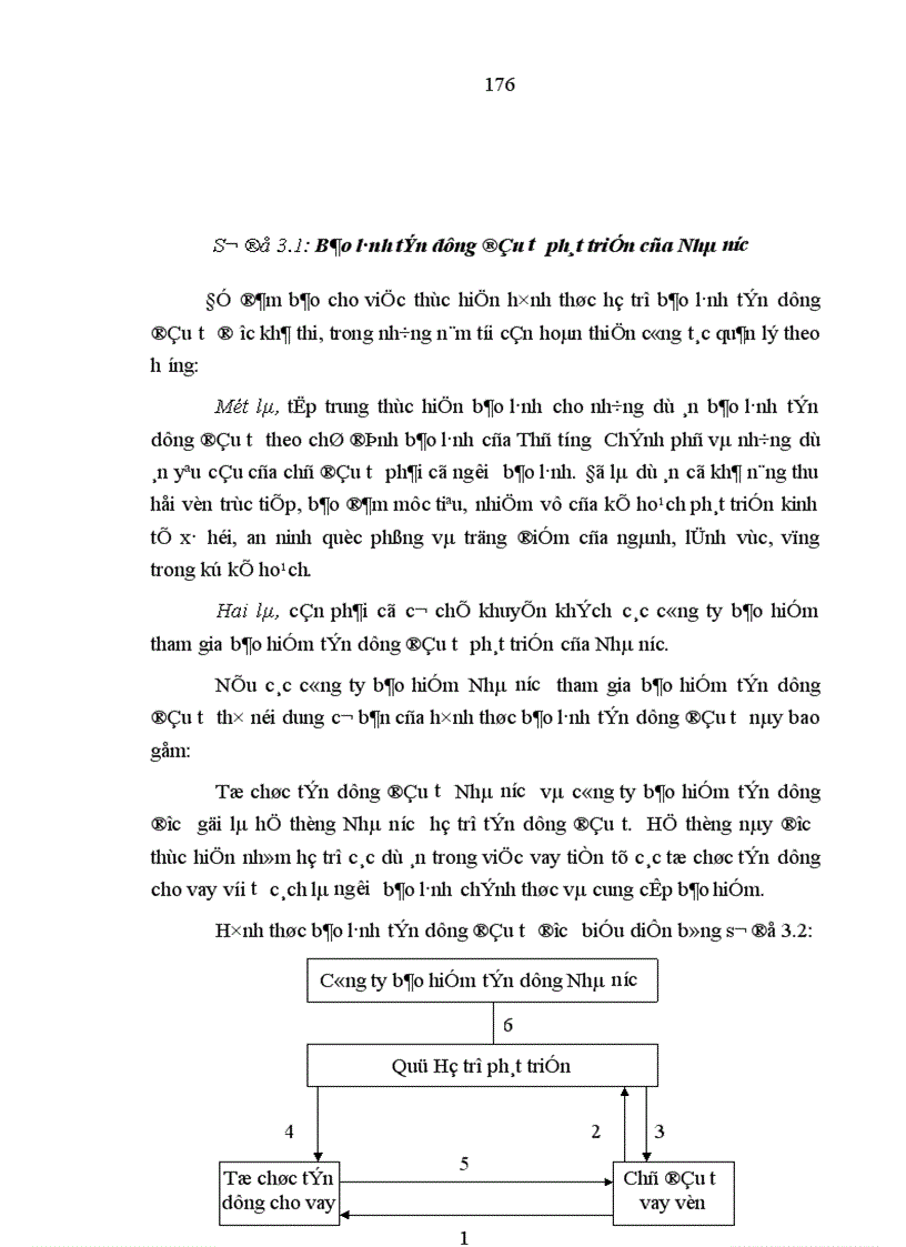 image for page các giải pháp hoàn thiện cơ chế tín dụng đầu tư phát triển của Nhà nước