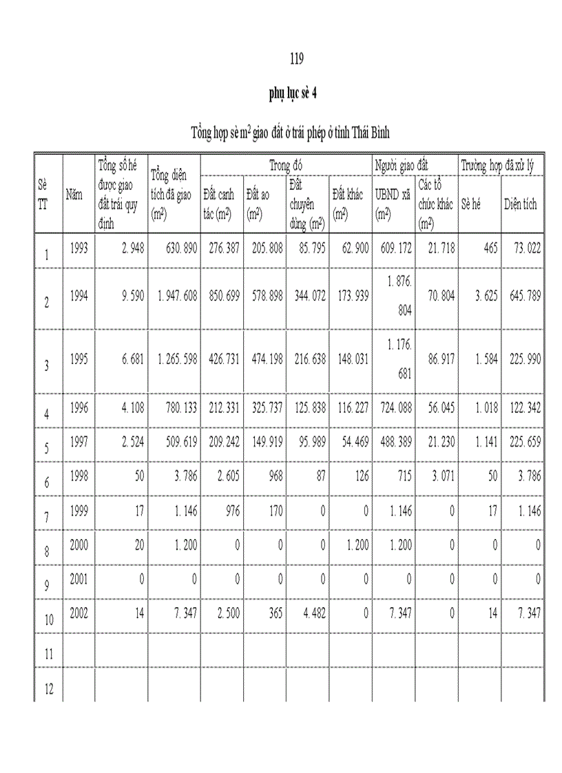 image for page Vi phạm hành chính về đất đai ở Thái Bình thực trạng và giải pháp khắc phục