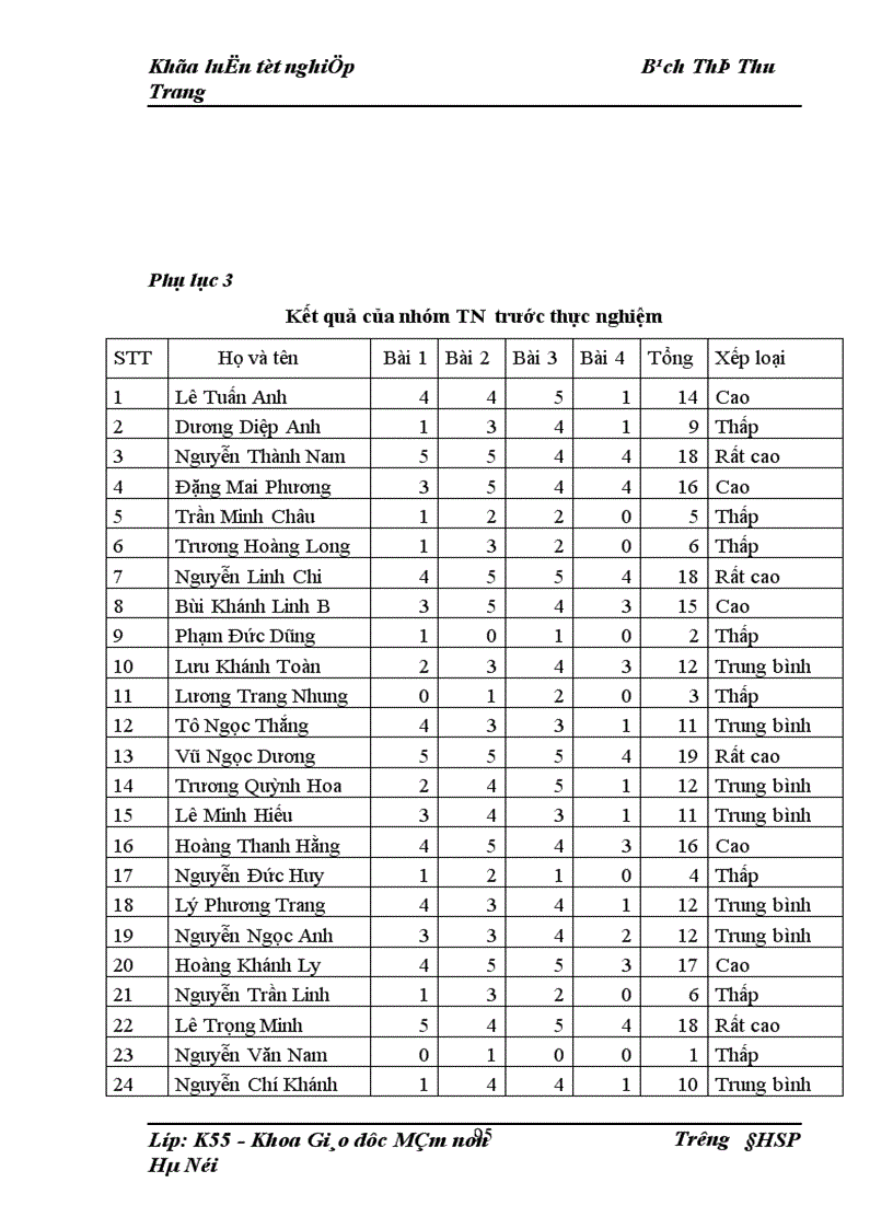 image for page Một số biện pháp hình thành kỹ năng đo lường cho trẻ 5 6 tuổi