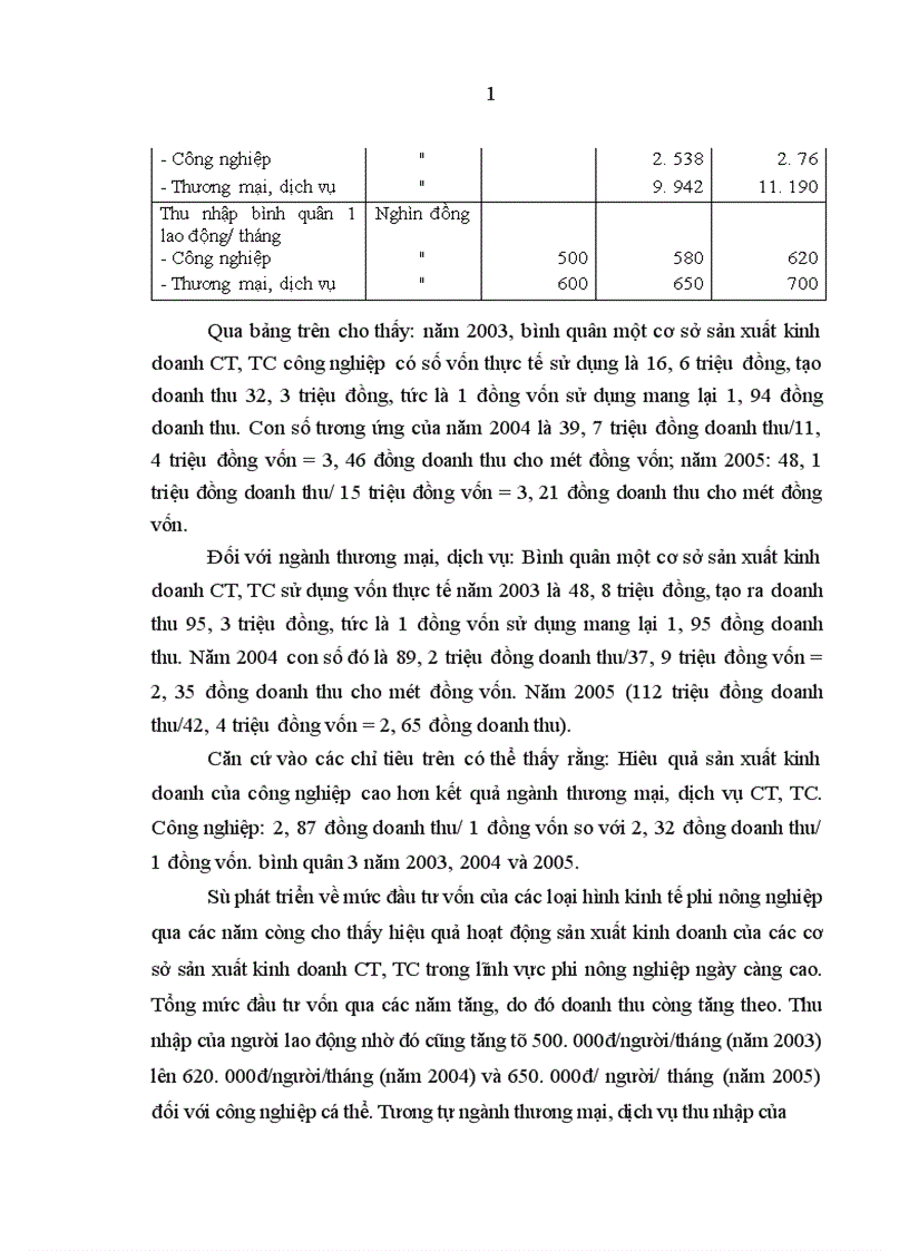 image for page Kinh tế cá thể tiểu chủ ở Thái Bình hiện nay