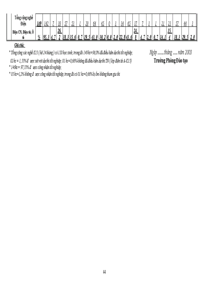 image for page Sử dụng phương pháp khung Logic để xây dựng chiến lược phát triển của Trường Kỹ nghệ I đến năm 2010 1