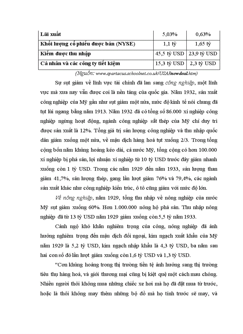 image for page Chính sách mới New deal của Franklin D Roosevelt