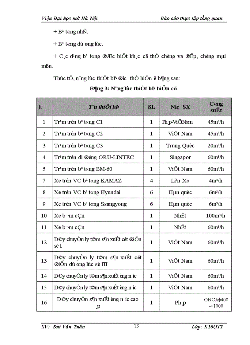 image for page Khái quát tình hình sản xuất kinh doanh của công ty Cổ phần Sông Đà 907 1
