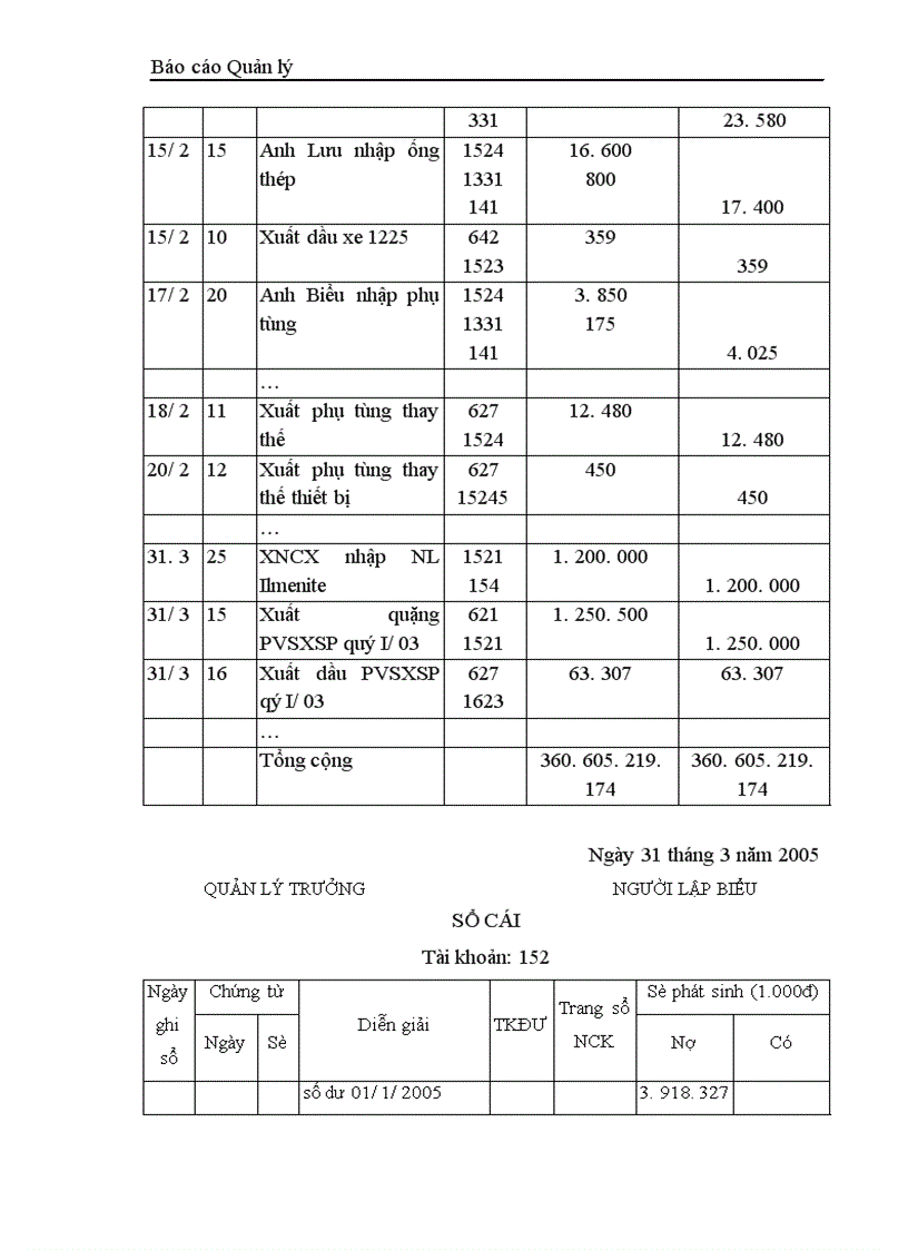 image for page Đánh giá chung về một số kiến nghị nhằm hoàn thiện công tác quản lý chi phí NVL tại công ty khoáng chất sản và thương mại Hà Tĩnh