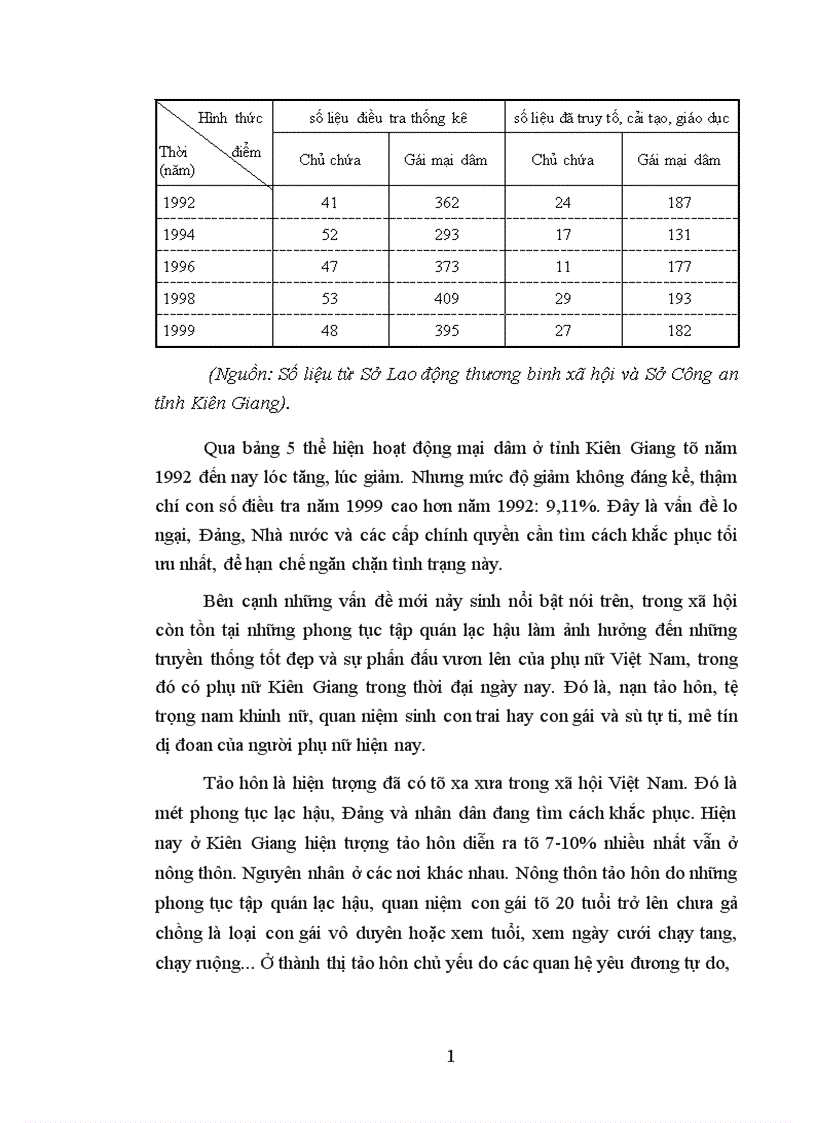 image for page Kế thừa và phát huy giá trị đạo đức truyền thống phụ nữ ở Kiên Giang vấn đề và giải pháp