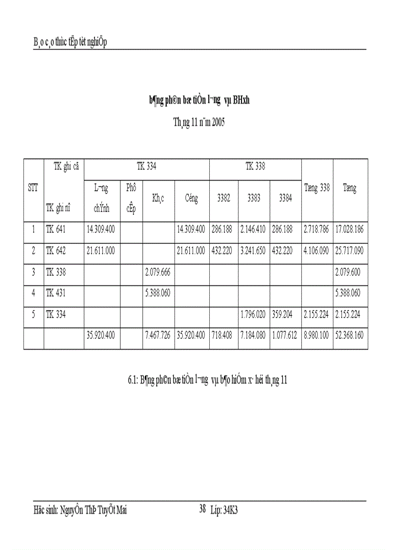 image for page Kế toán tiền lương và các khoản trích theo lương tại Công ty cổ phần Thương Mại và dịch vụ kỹ thuật Đông Nam á 1