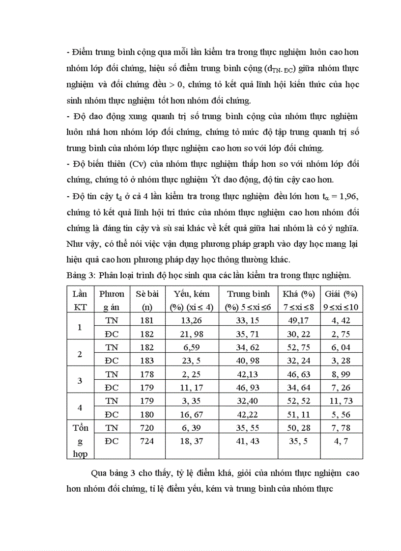 image for page Sử dụng phương pháp Graph để dạy học phần di truyền học sinh học lớp 12 THPT
