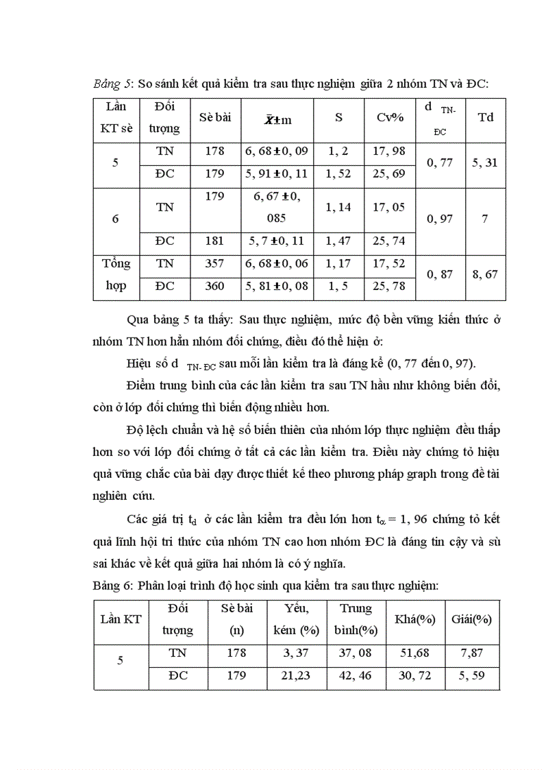 image for page Sử dụng phương pháp Graph để dạy học phần di truyền học sinh học lớp 12 THPT